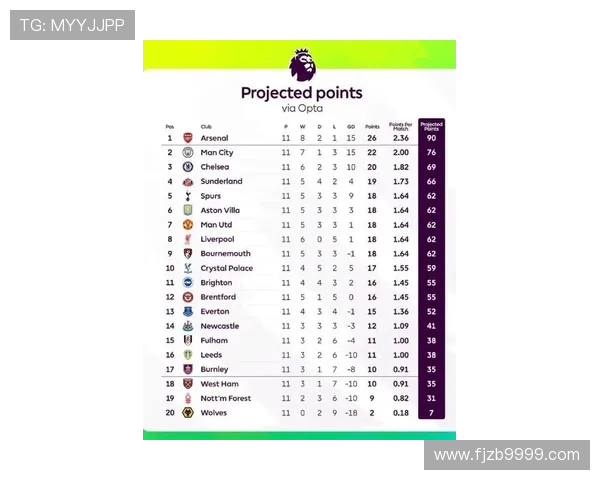 新赛季英超球员评分详细榜单及实力点评