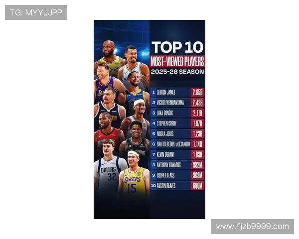 2019年NBA球员排名：詹姆斯领衔，字母哥杜兰特紧随其后